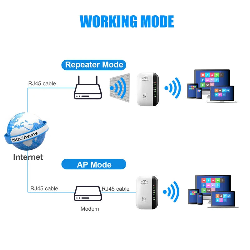 Ampliador de sinal Wi-Fi Portátil